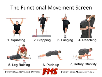 What_is_functional_Movement_screen